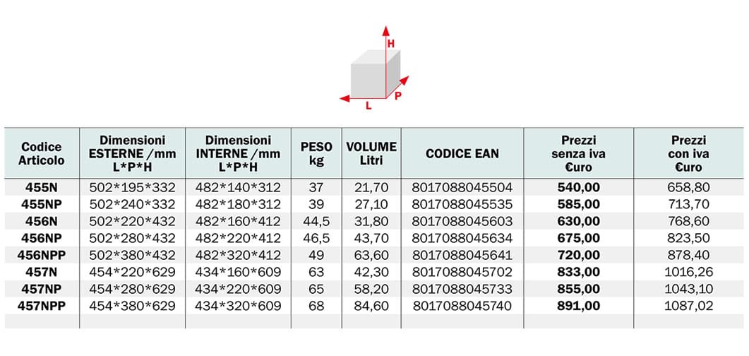 Cassaforte serie 450 tabella caratteristiche della varianti